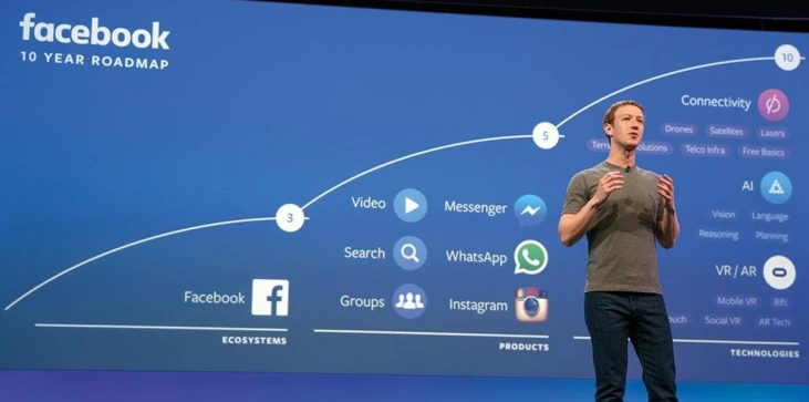 Mark Zuckerberg&#39;in Facebook&#39;u